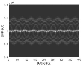 Modeling method for initial disturbance radar echo signal of angular motion of spinning empennage projectile