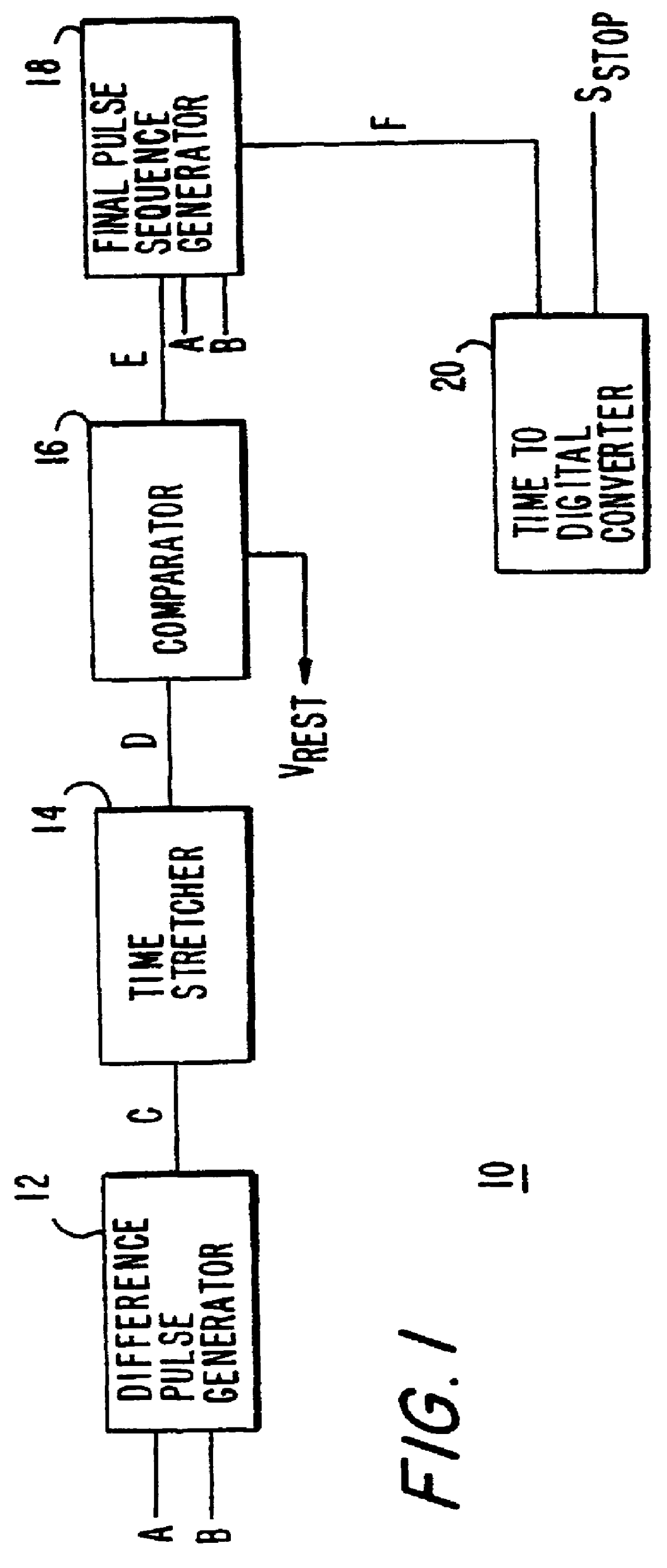 Apparatus and method for measuring time intervals with very high resolution