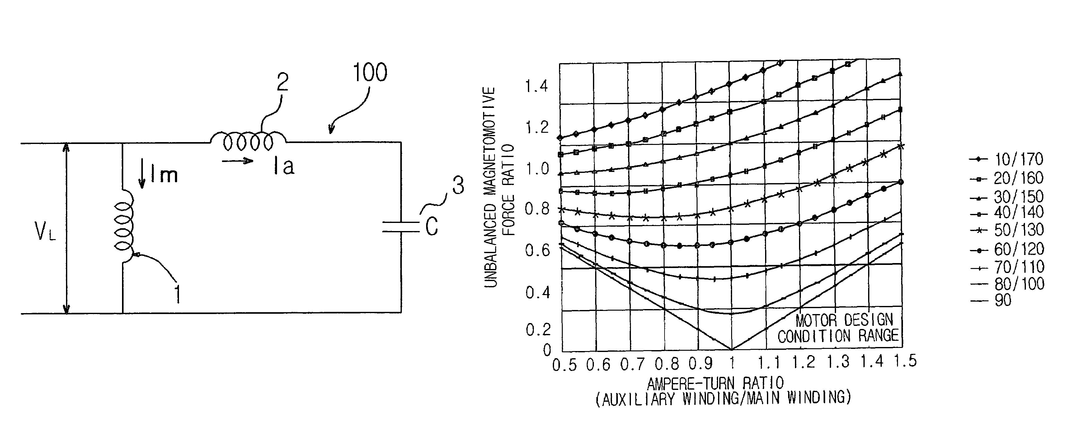 Single-phase induction motor and method for reducing noise in the same