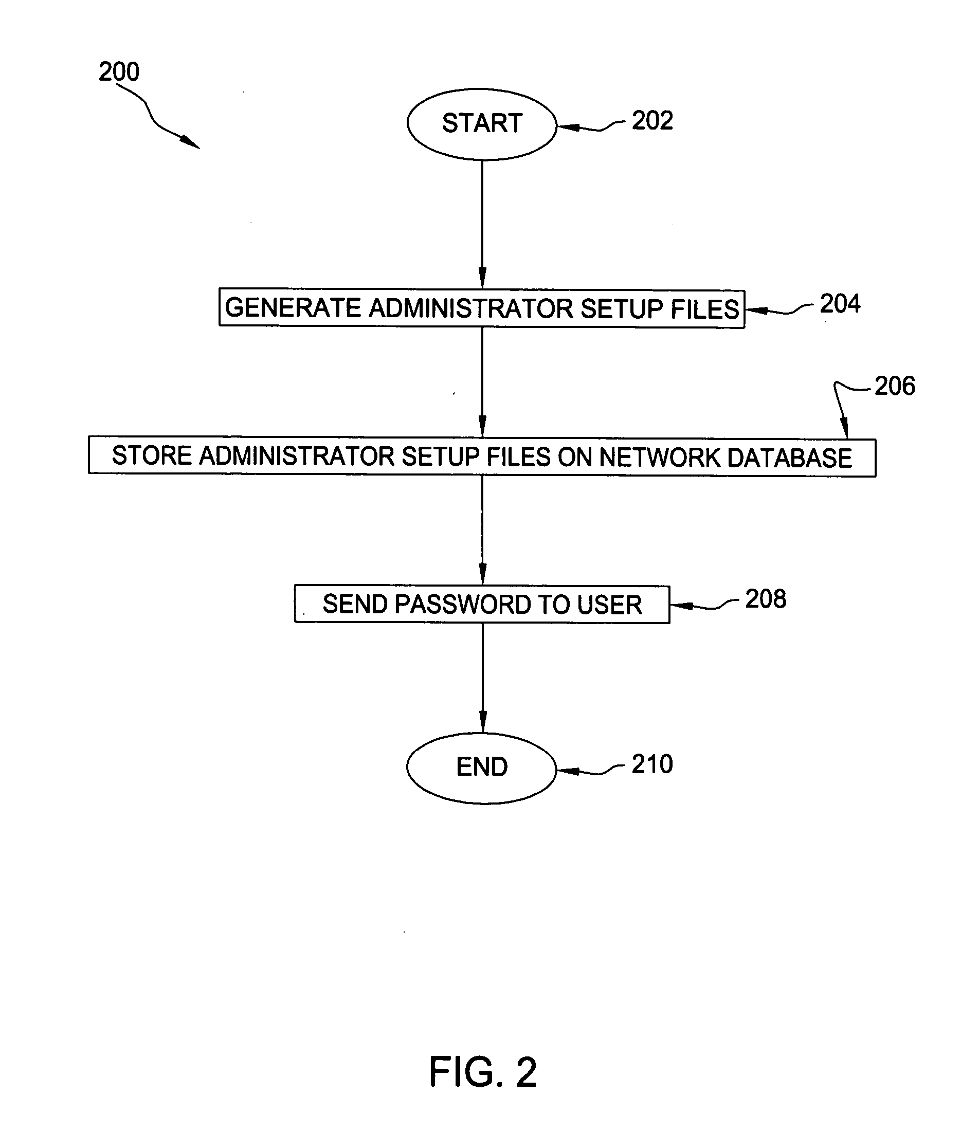 Method and apparatus for efficient electronic document management