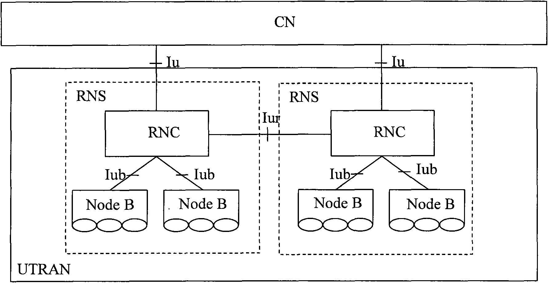 Method and system for accessing terminal to flat network and evolved HSPA node