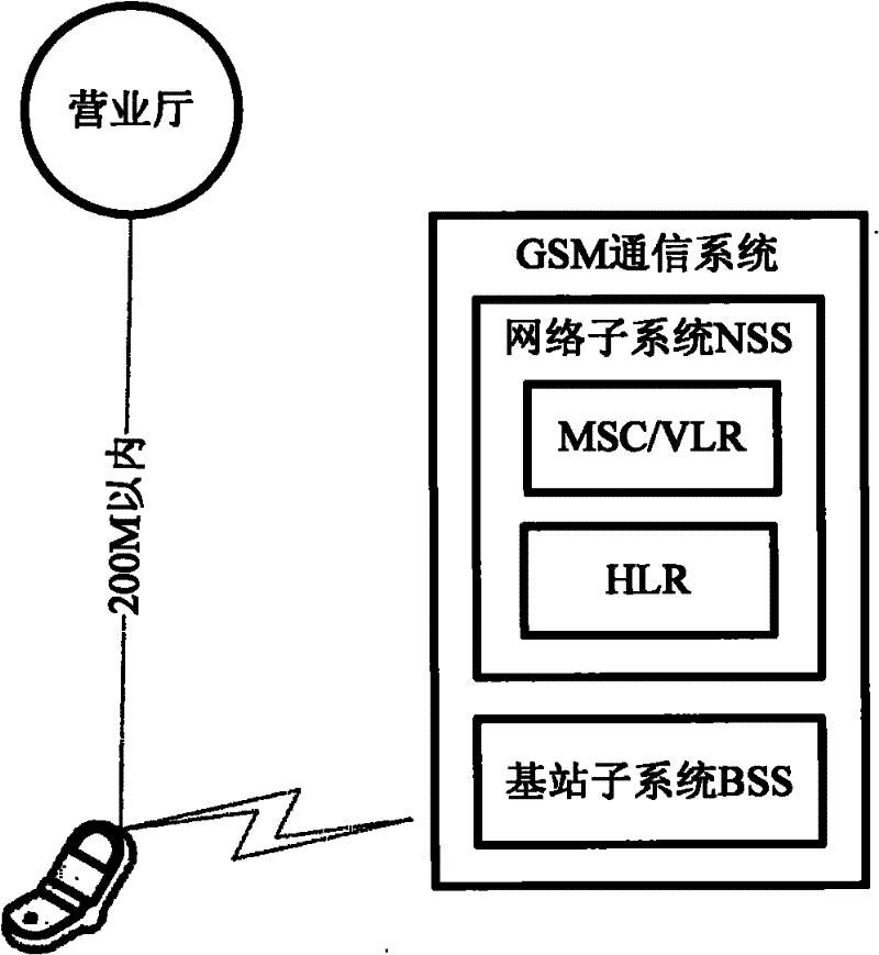 Queuing method and system based on positioning technology