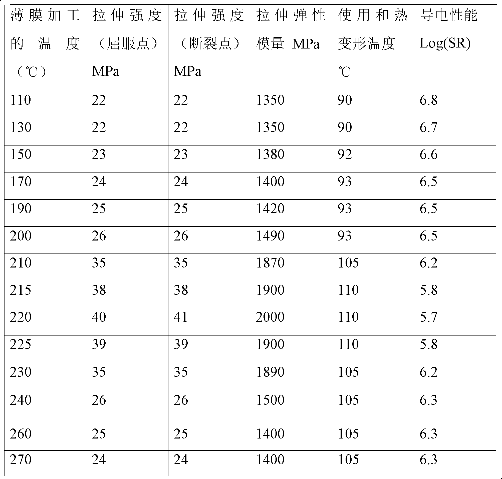 Manufacturing process for conductive carrying belt of electronic element