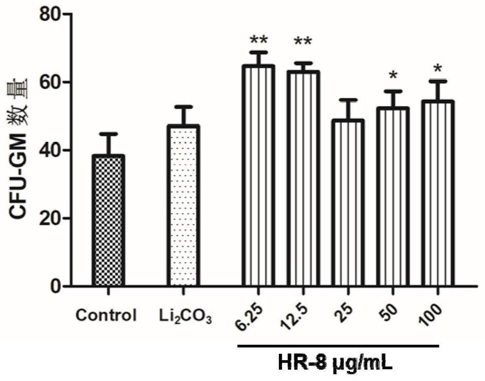 Sea antler fucoidan and application thereof in preparation of medicines and functional products for preventing and treating leucopenia