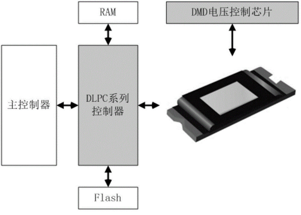 DLP technology and compressive sensing theory-based ultra-sensitive spectrum detection method and system