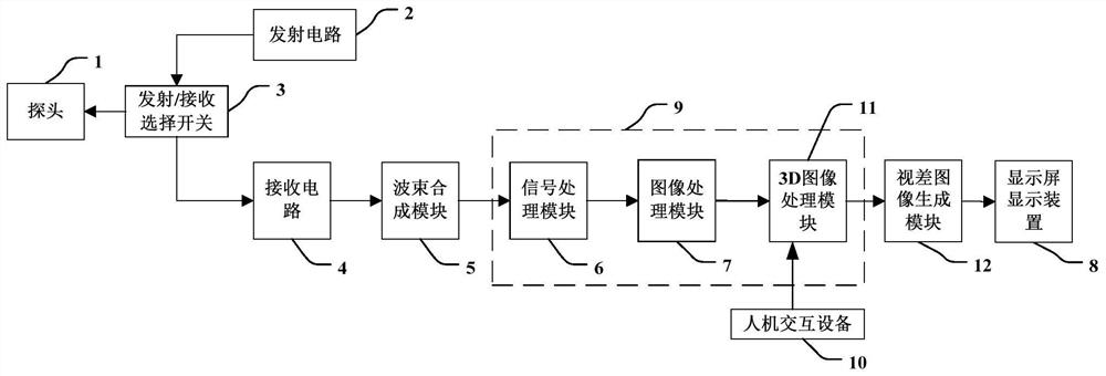 Three-dimensional ultrasonic fluid imaging method and system