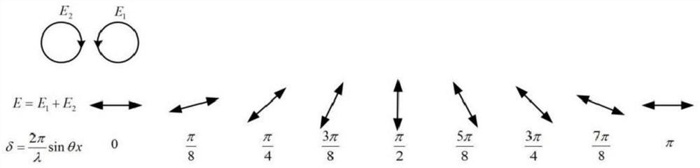 Two-dimensional pupil expansion method based on liquid crystal polarizer grating