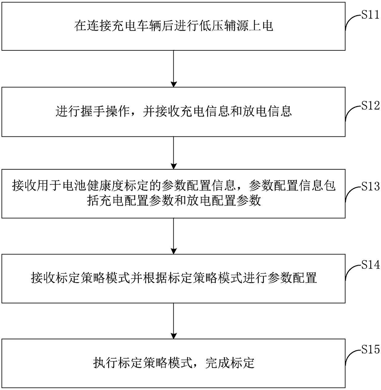 Battery health calibration method for power battery