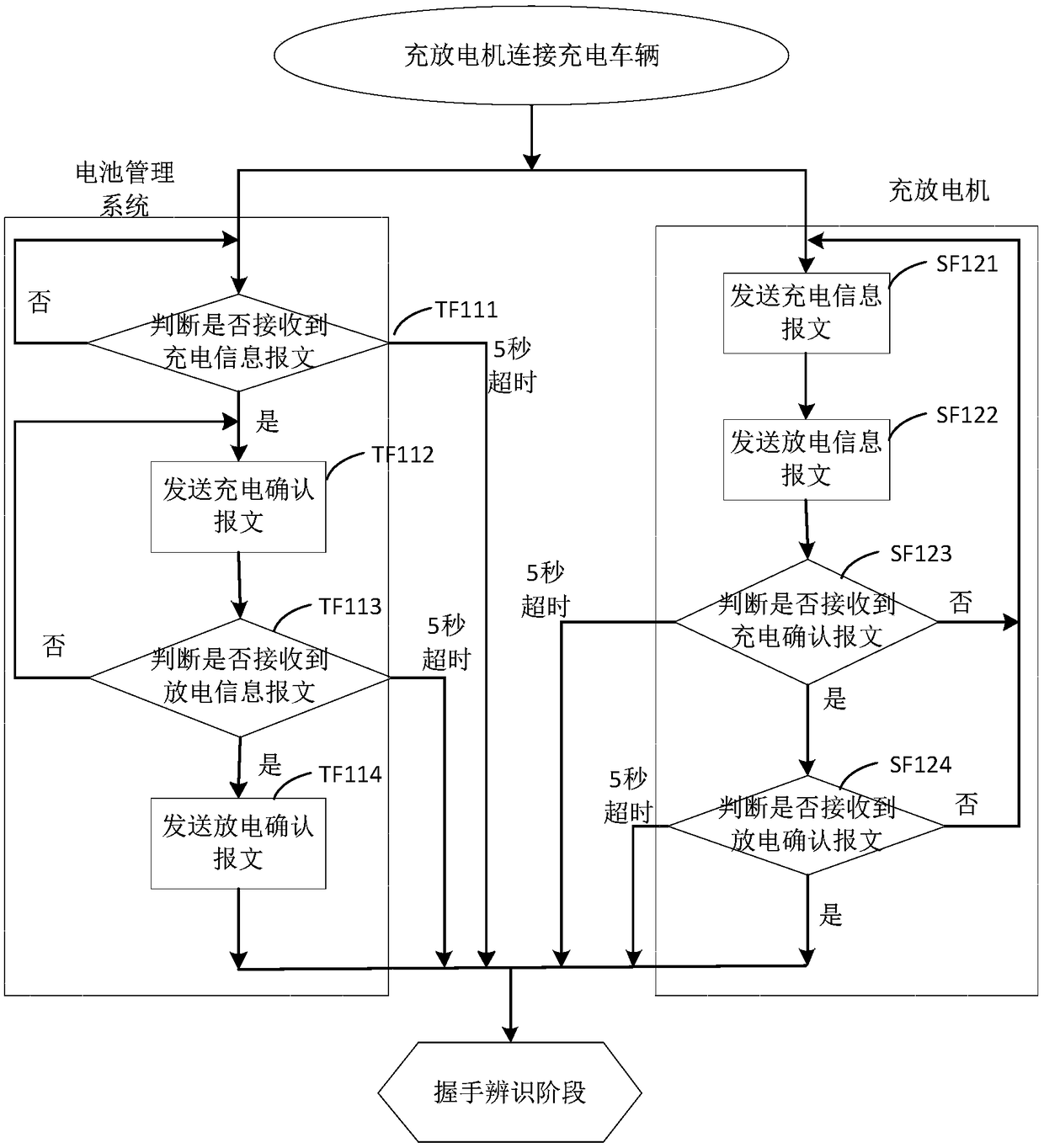 Battery health calibration method for power battery