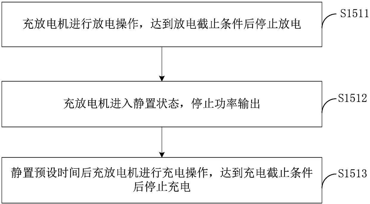 Battery health calibration method for power battery