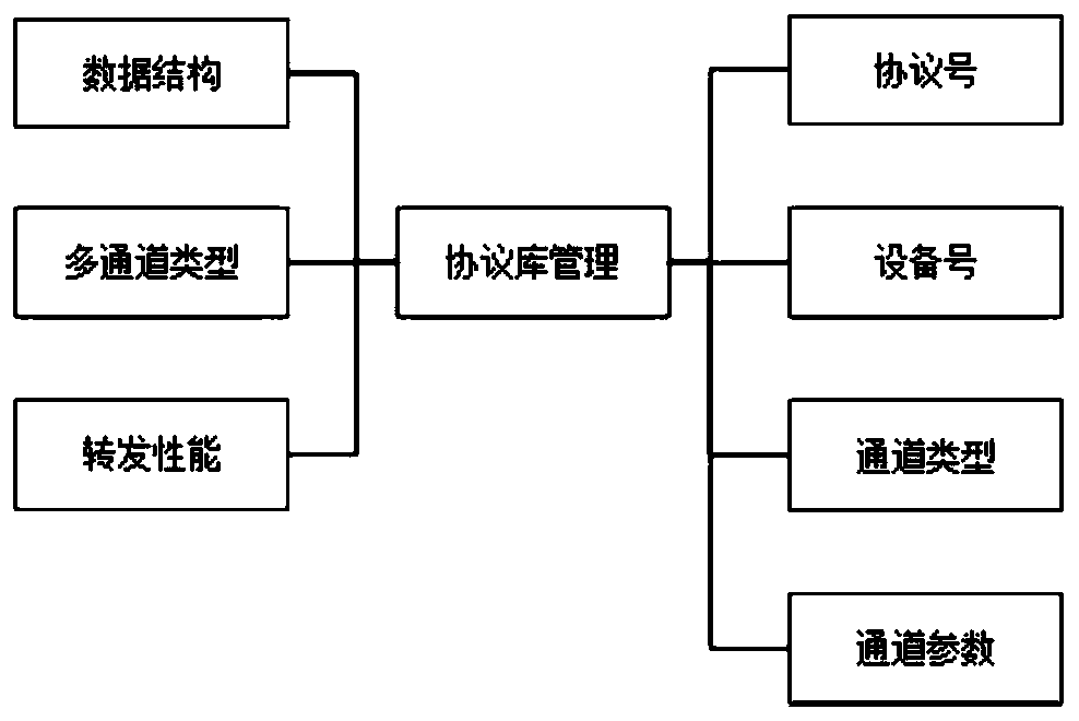 ATS protocol forwarding processing system and method based on protocol library