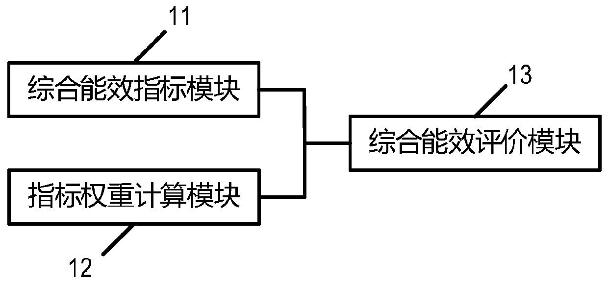 Comprehensive Energy Efficiency Evaluation System Based on Distribution Station Area