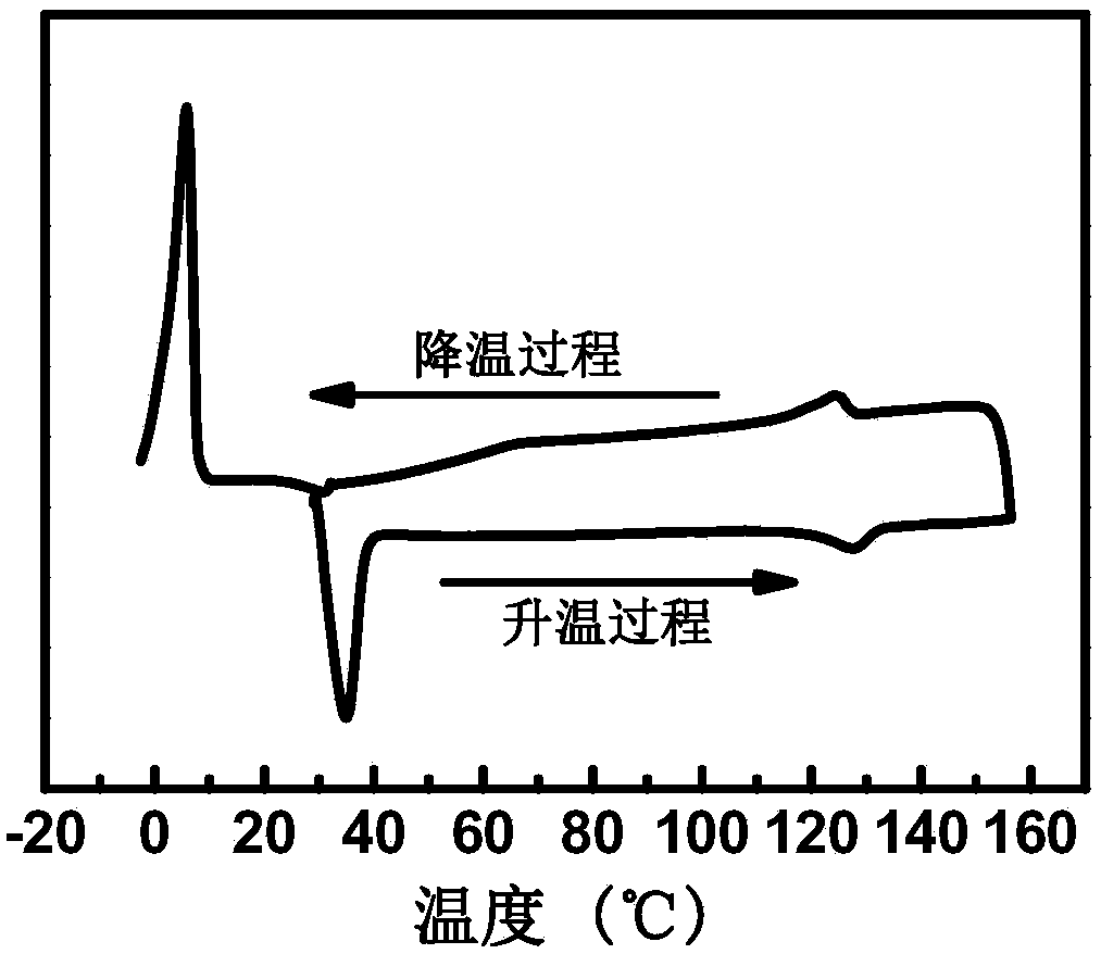 Diphenylacetylene butene liquid crystal compound and synthesis method thereof