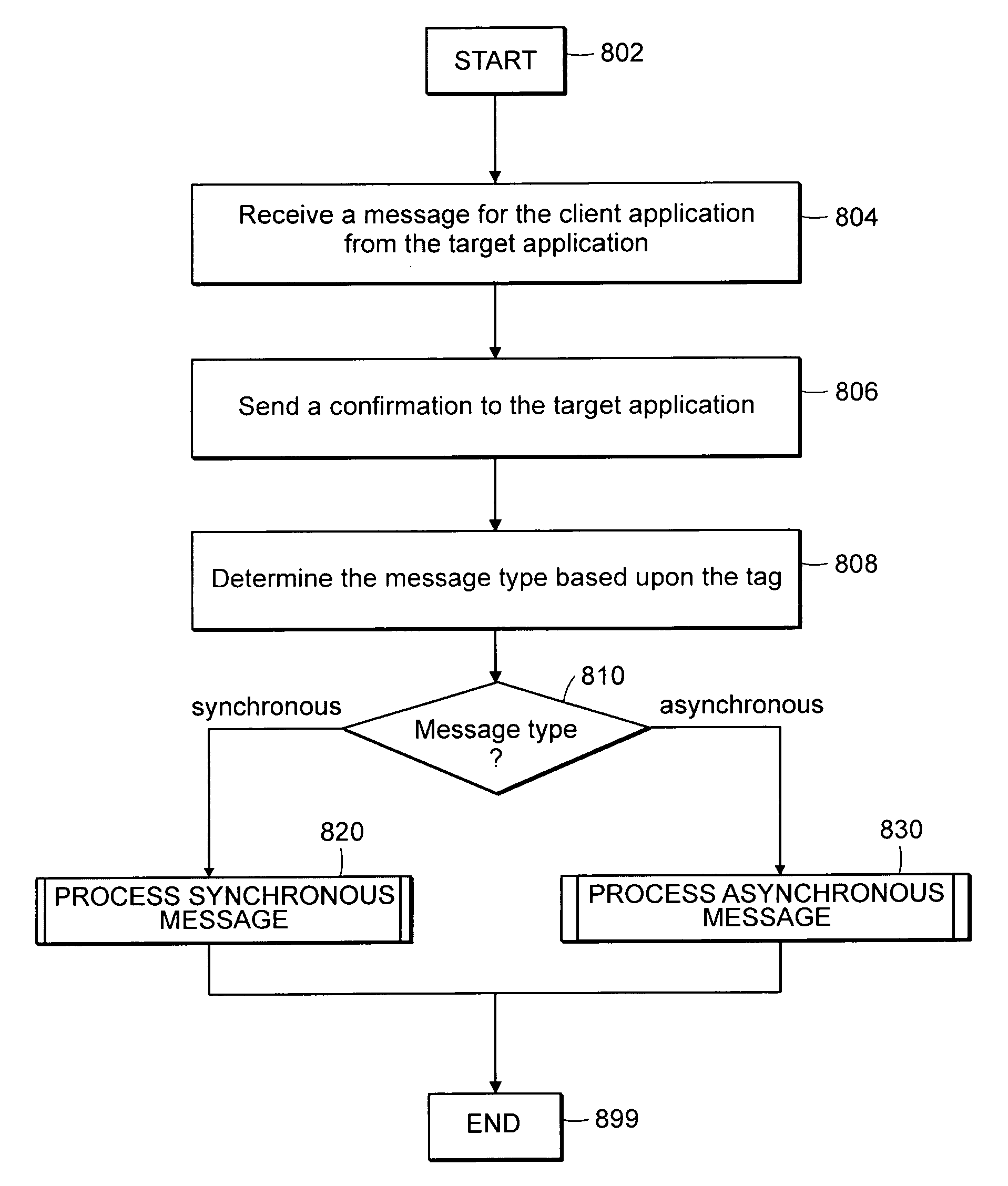 System, device and method for interprocessor communication in a computer system