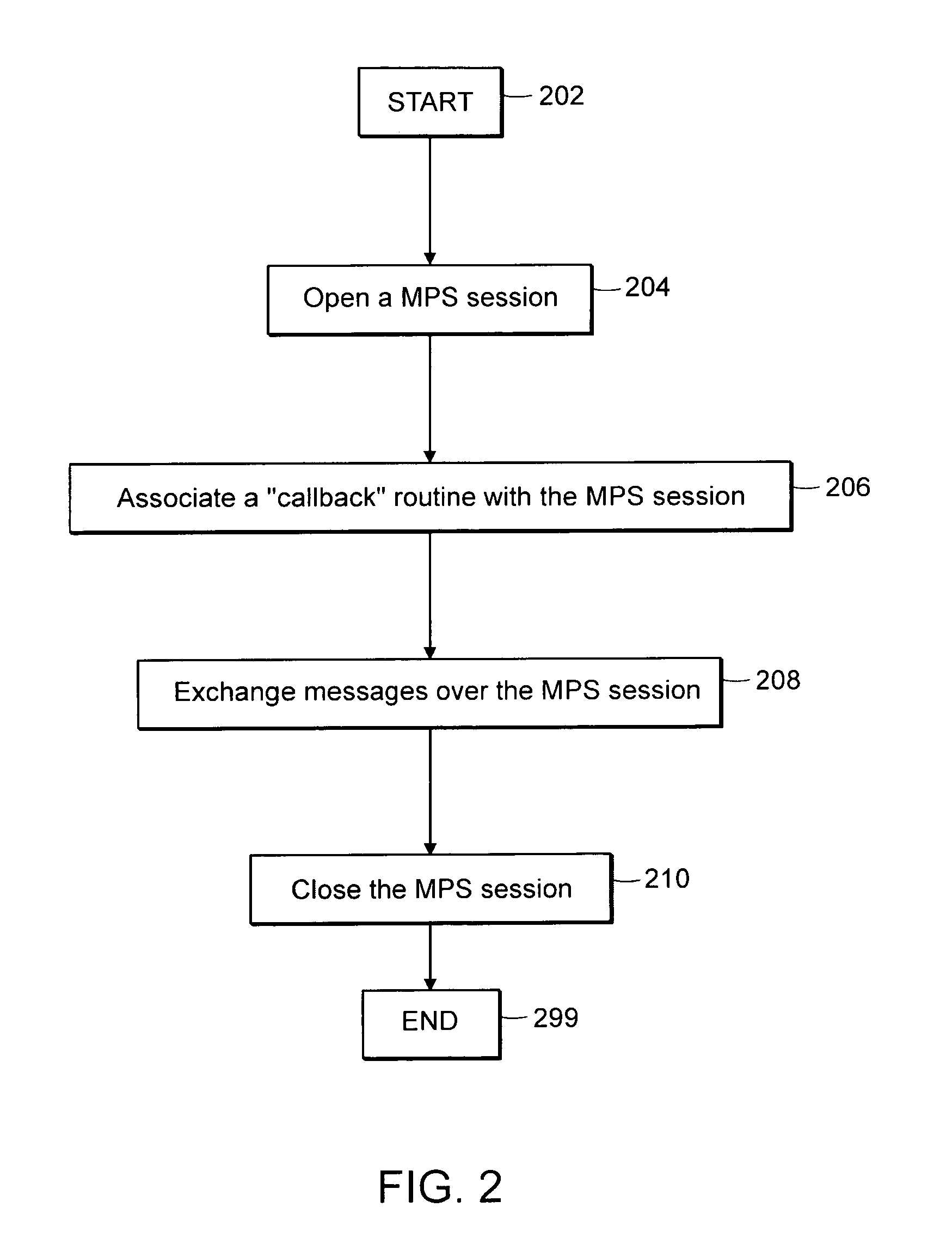 System, device and method for interprocessor communication in a computer system