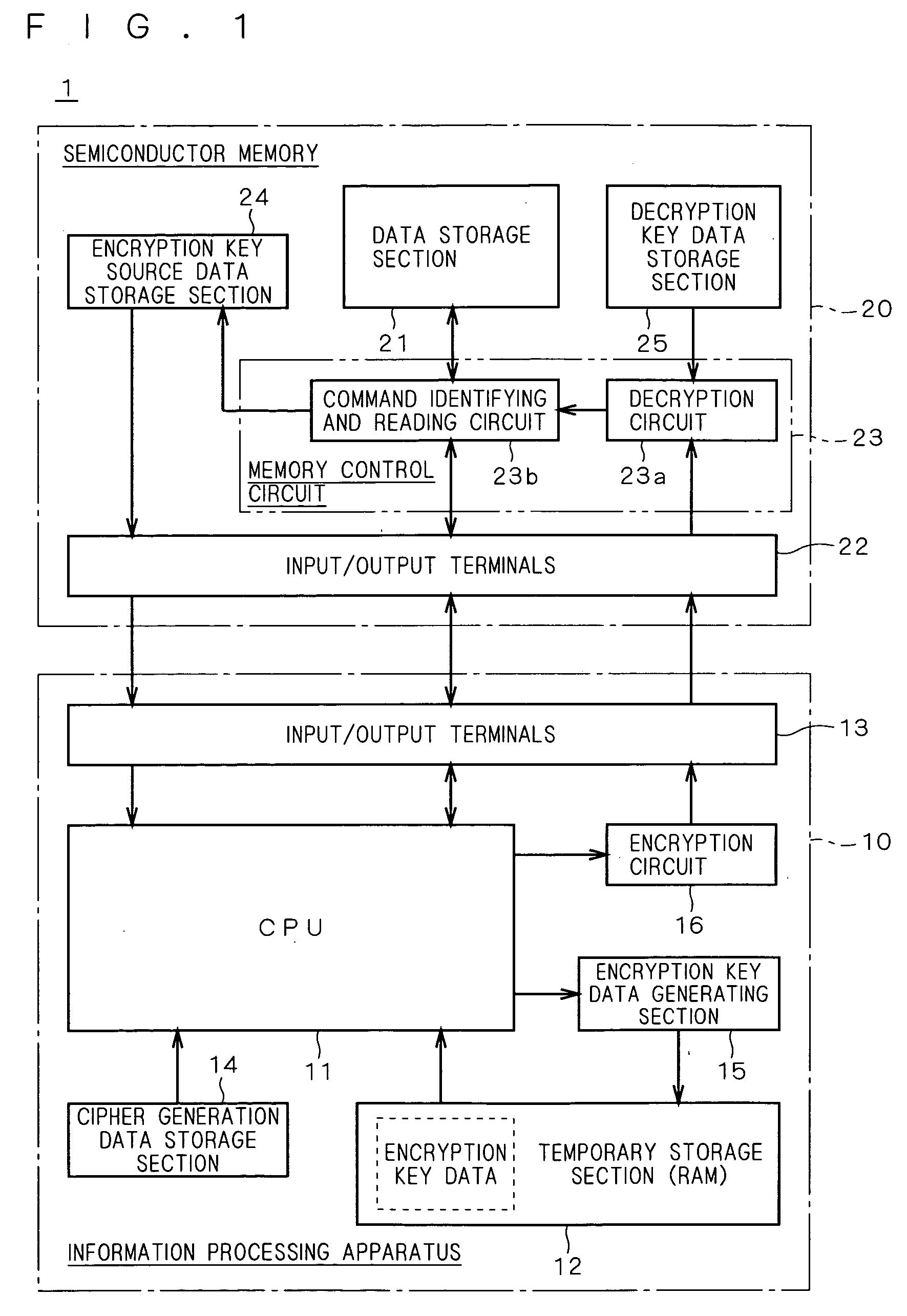 Memory information protection system and methods