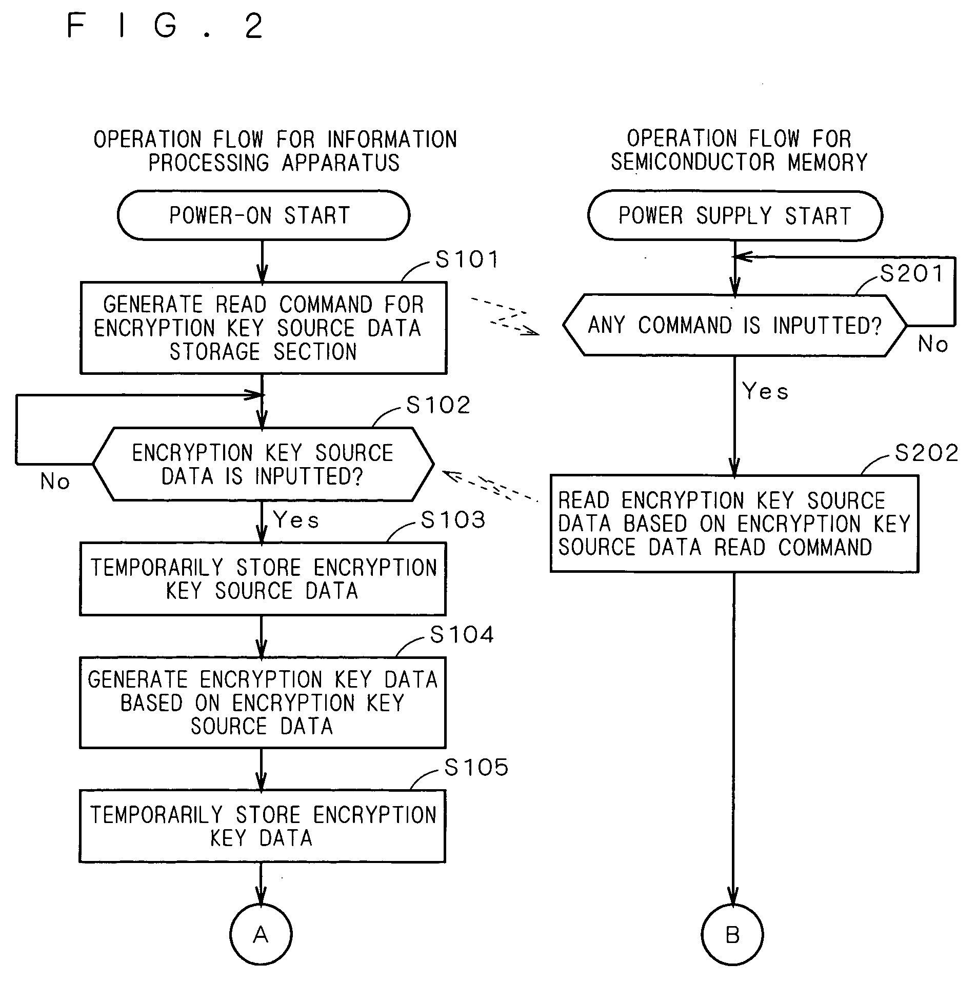 Memory information protection system and methods