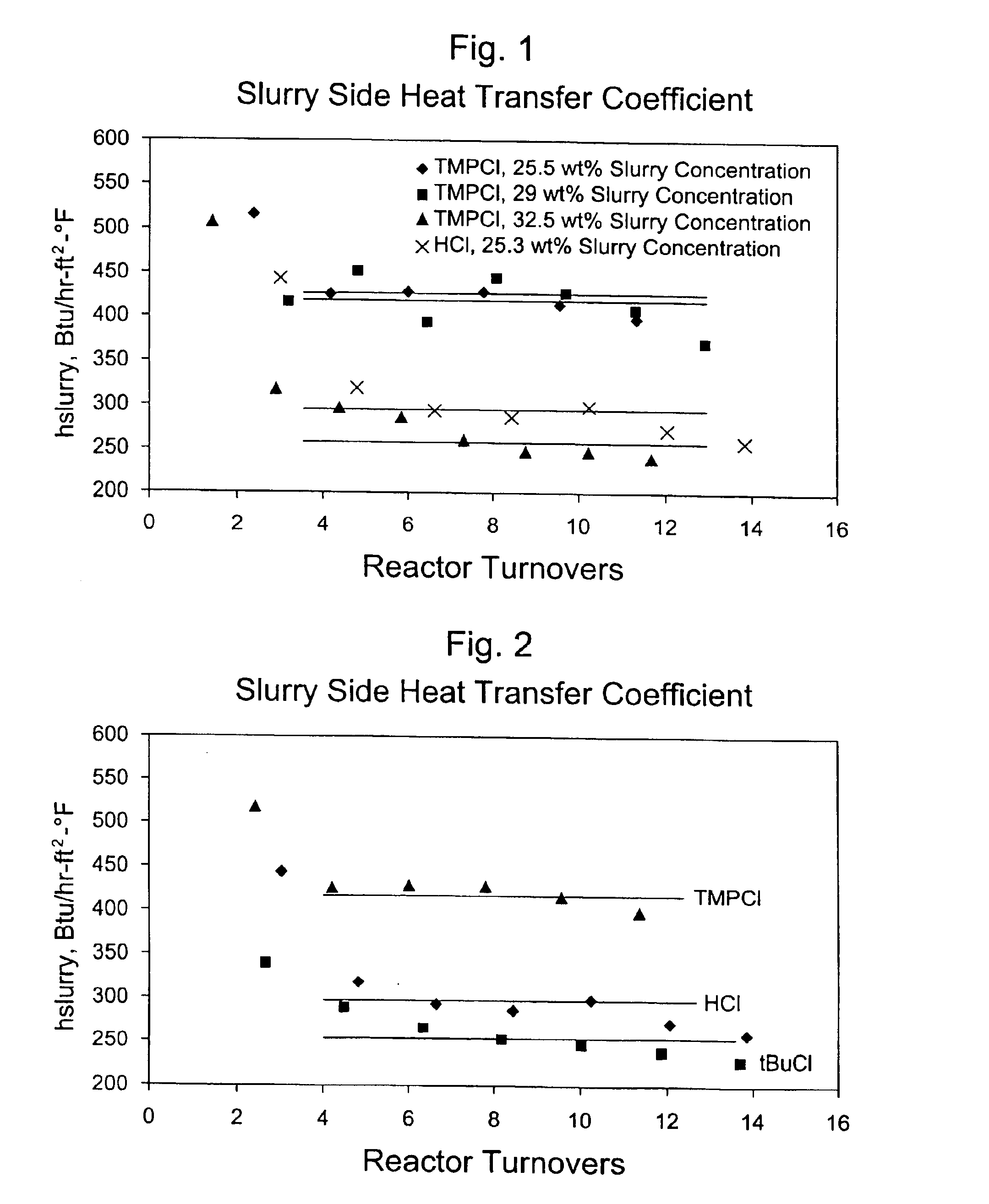 Process for polymerizing cationically polymerizable monomers