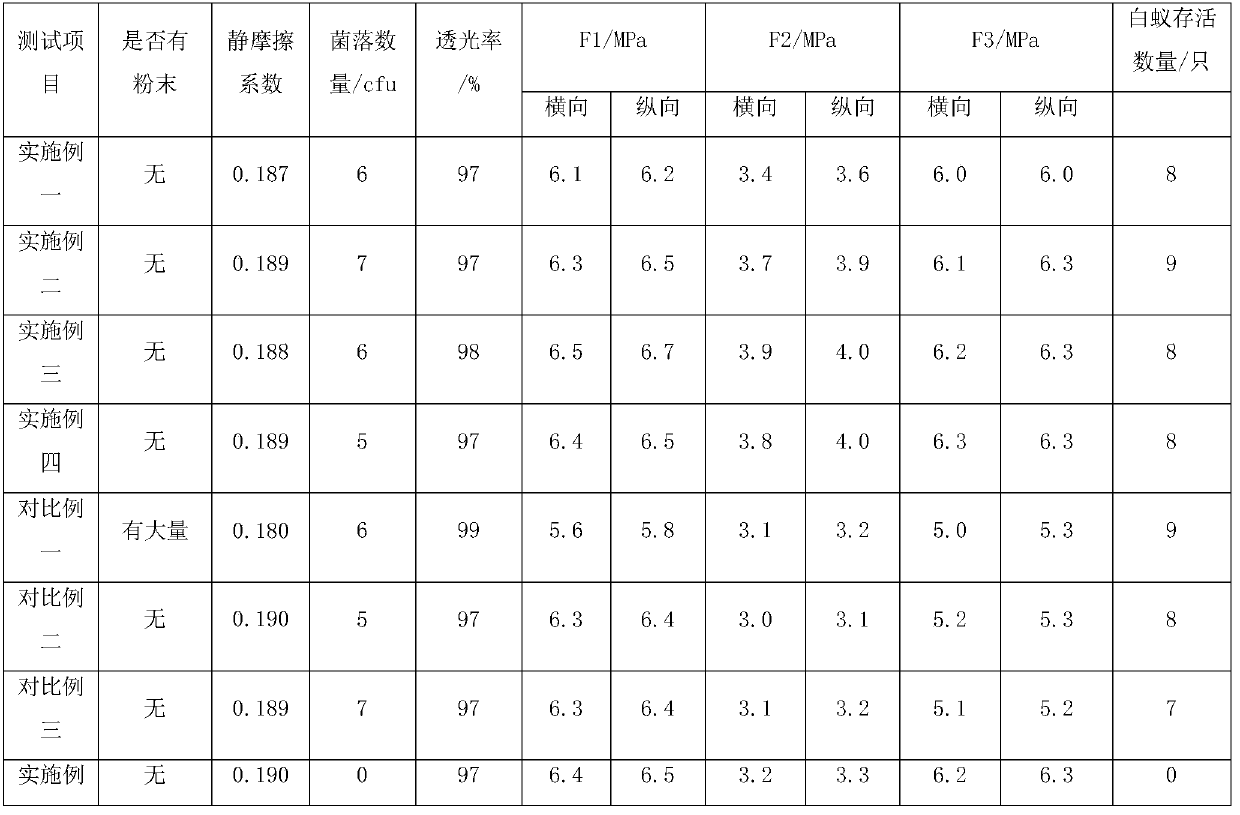 Environment-friendly clothing packaging film and preparation method thereof