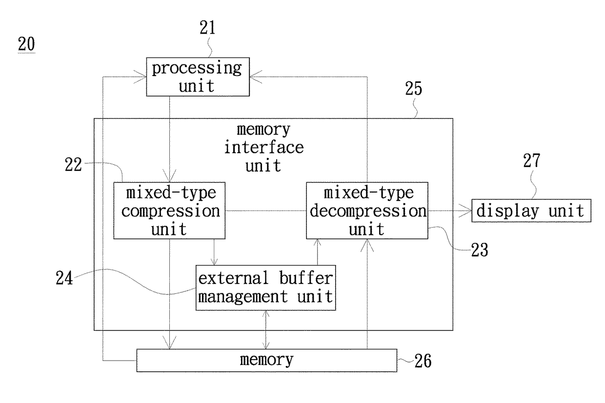 Graphic data compression device and graphic data compression method