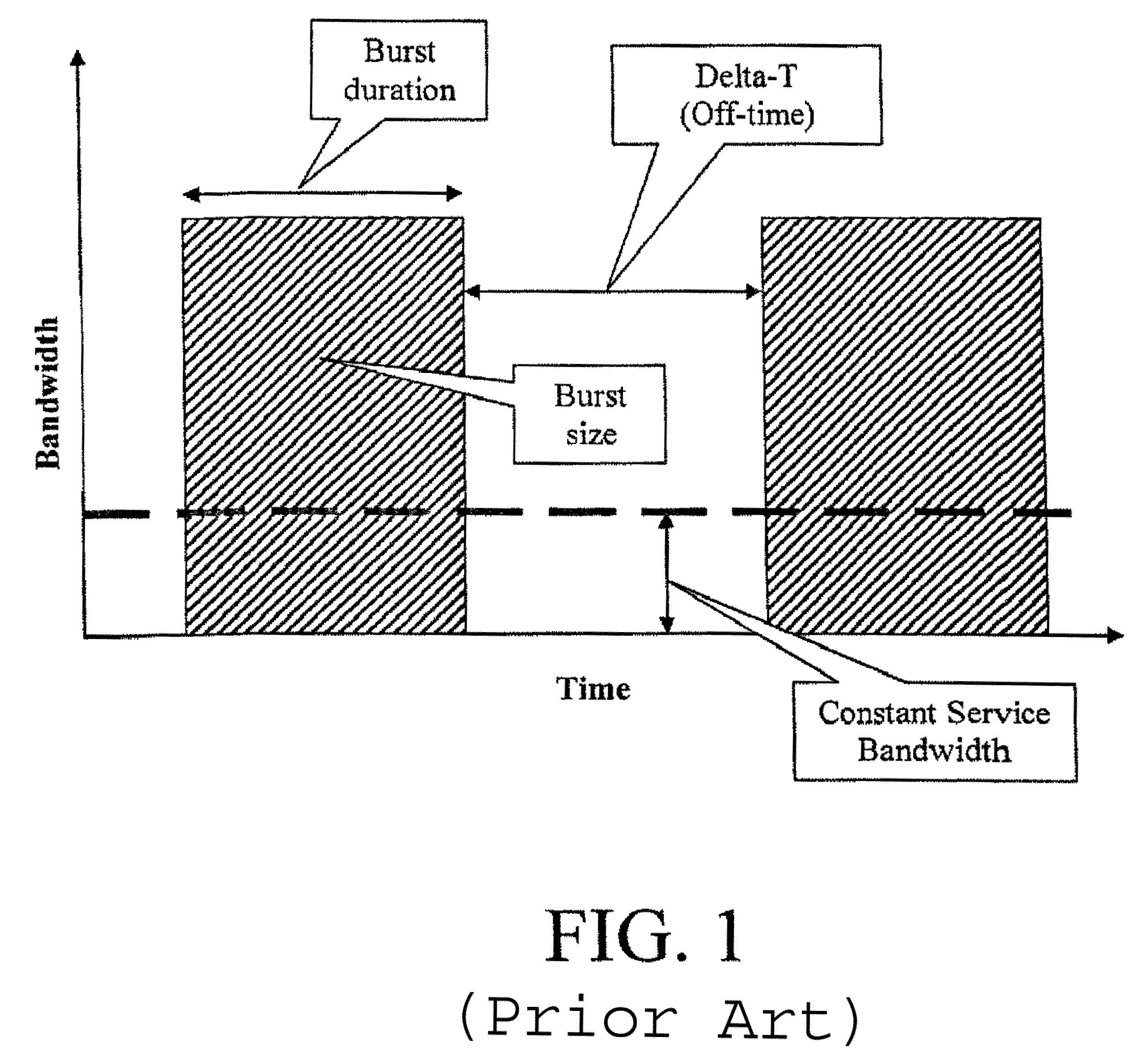 System and method for providing unequal error protection to priority labeled datagrams in a DVB-H transmission system