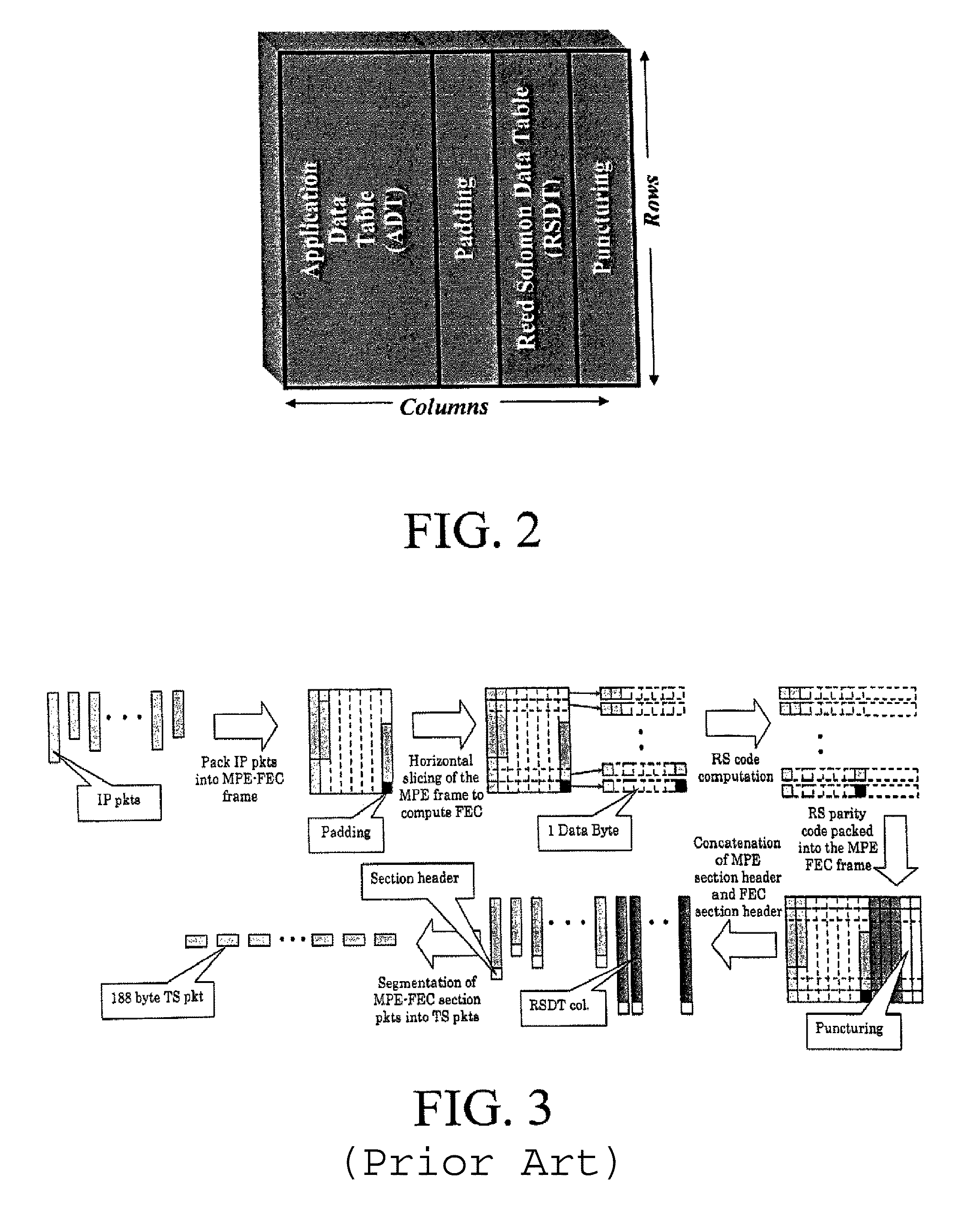 System and method for providing unequal error protection to priority labeled datagrams in a DVB-H transmission system