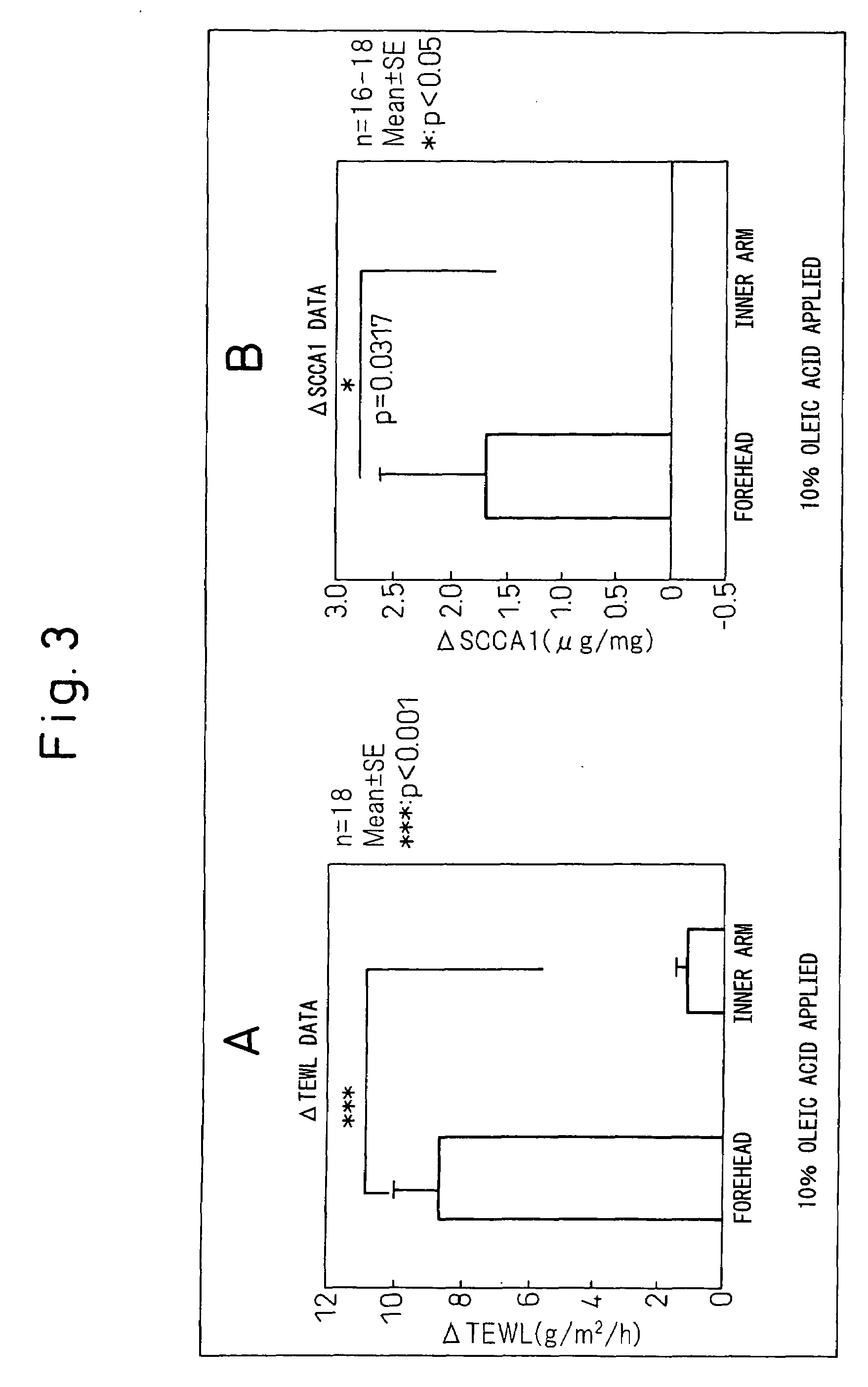 Method Of Evaluating Degree Of Skin Sensitivity Using Squamous Cell Carcinoma Antigen As An Indicator Thereof