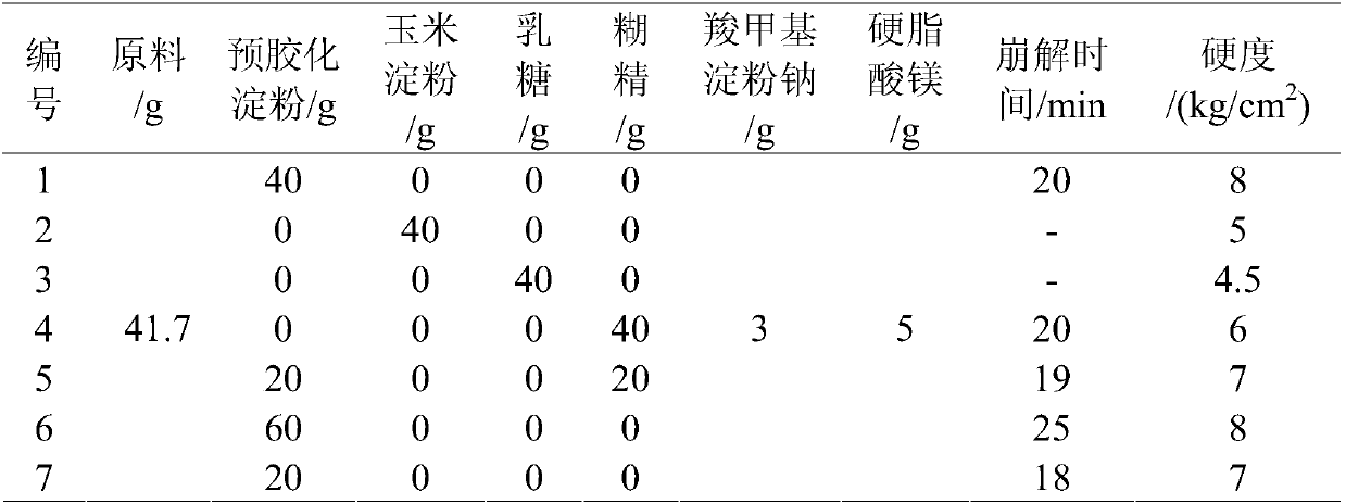 Traditional Chinese medicinal composition having auxiliary protecting effect on chemical liver injury and preparation of traditional Chinese medicinal composition