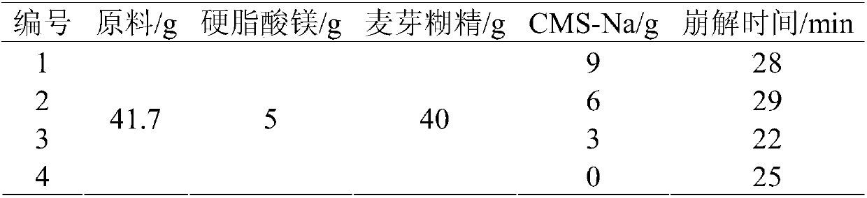 Traditional Chinese medicinal composition having auxiliary protecting effect on chemical liver injury and preparation of traditional Chinese medicinal composition