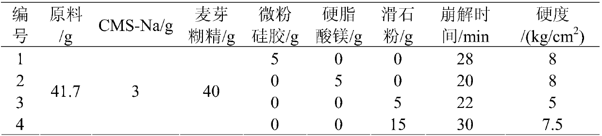 Traditional Chinese medicinal composition having auxiliary protecting effect on chemical liver injury and preparation of traditional Chinese medicinal composition