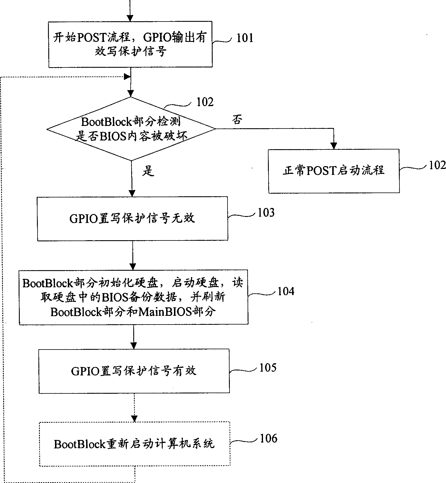 Method for recoverying basic inputting and outputting system chip