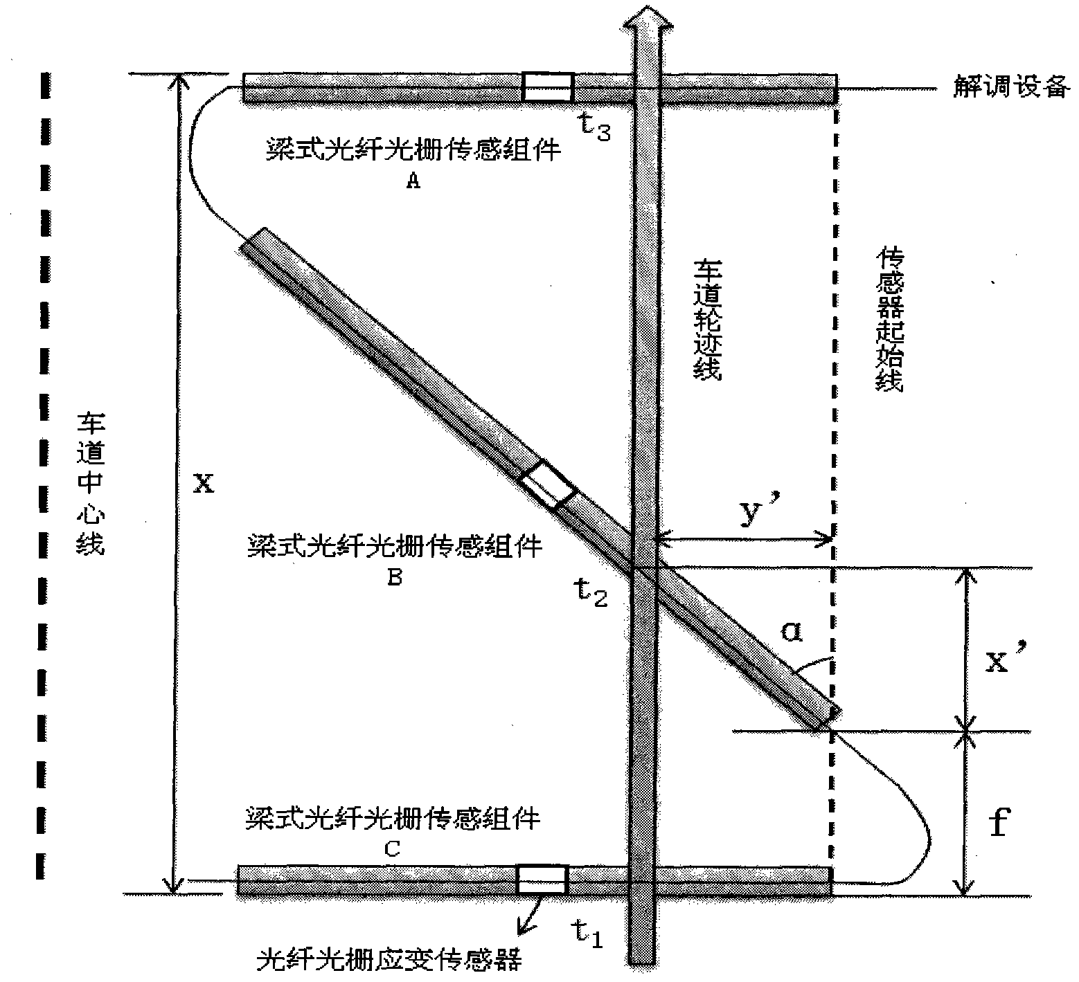 Fiber grating measuring system of vehicle running speeds and positions