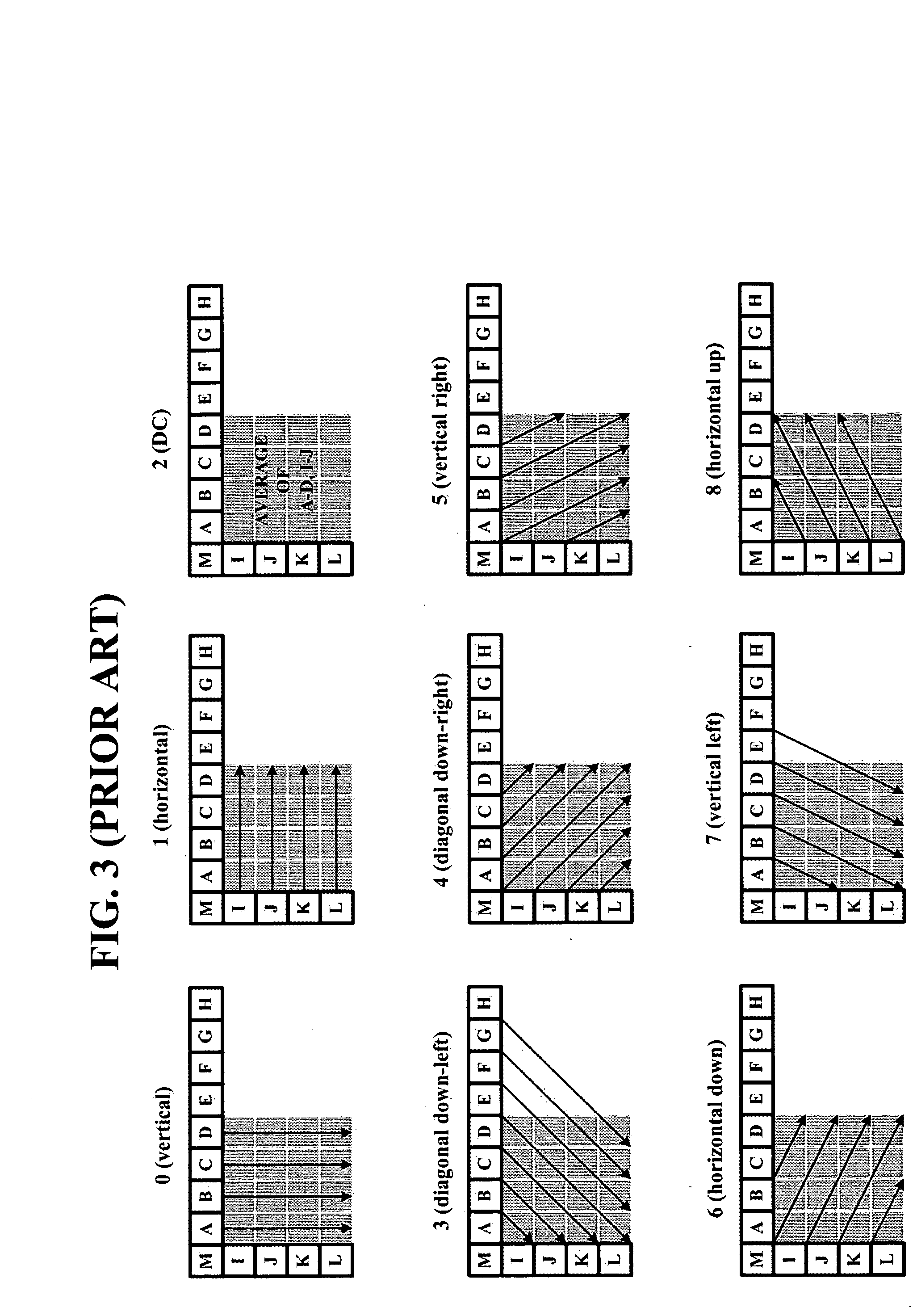 Multi-layered intra-prediction method and video coding method and apparatus using the same