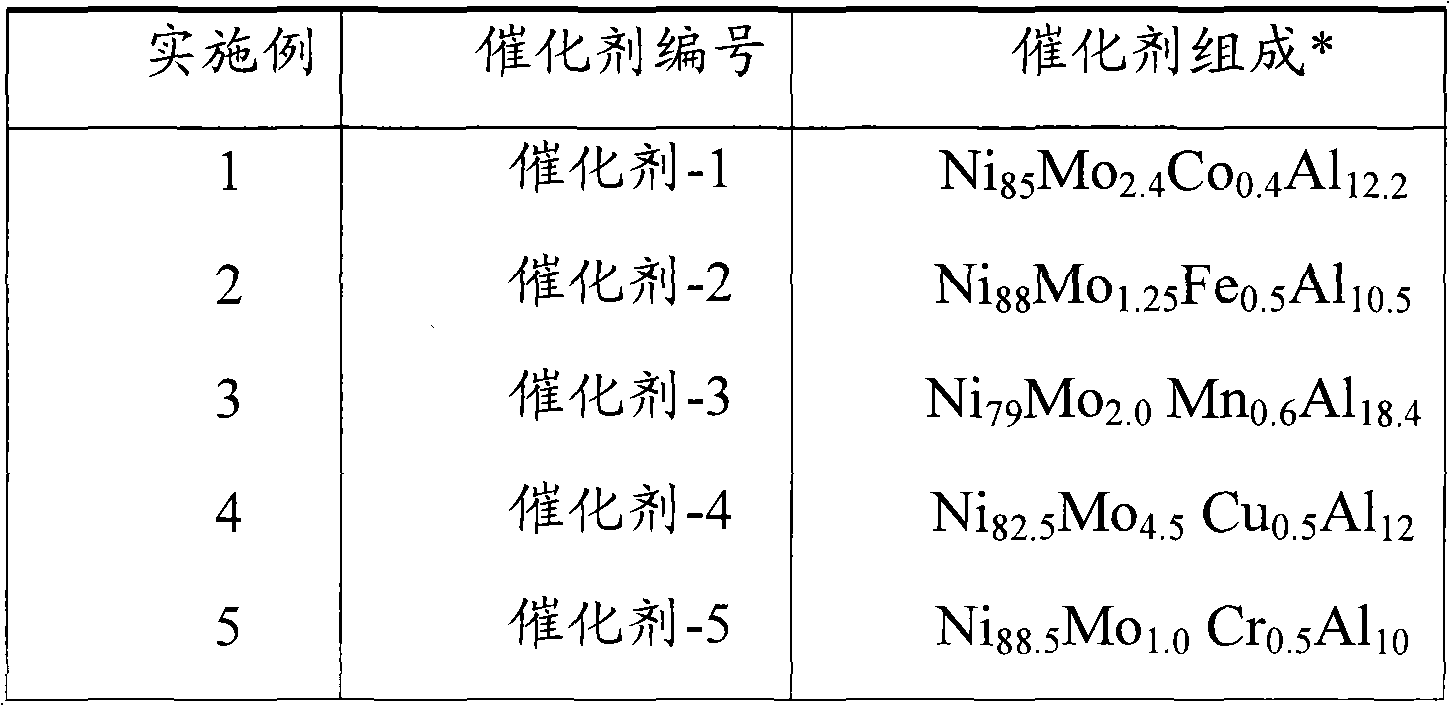 Method for preparing dimethylamino propylamine through hydrogenating dimethylamino propionitrile in presence of nickel