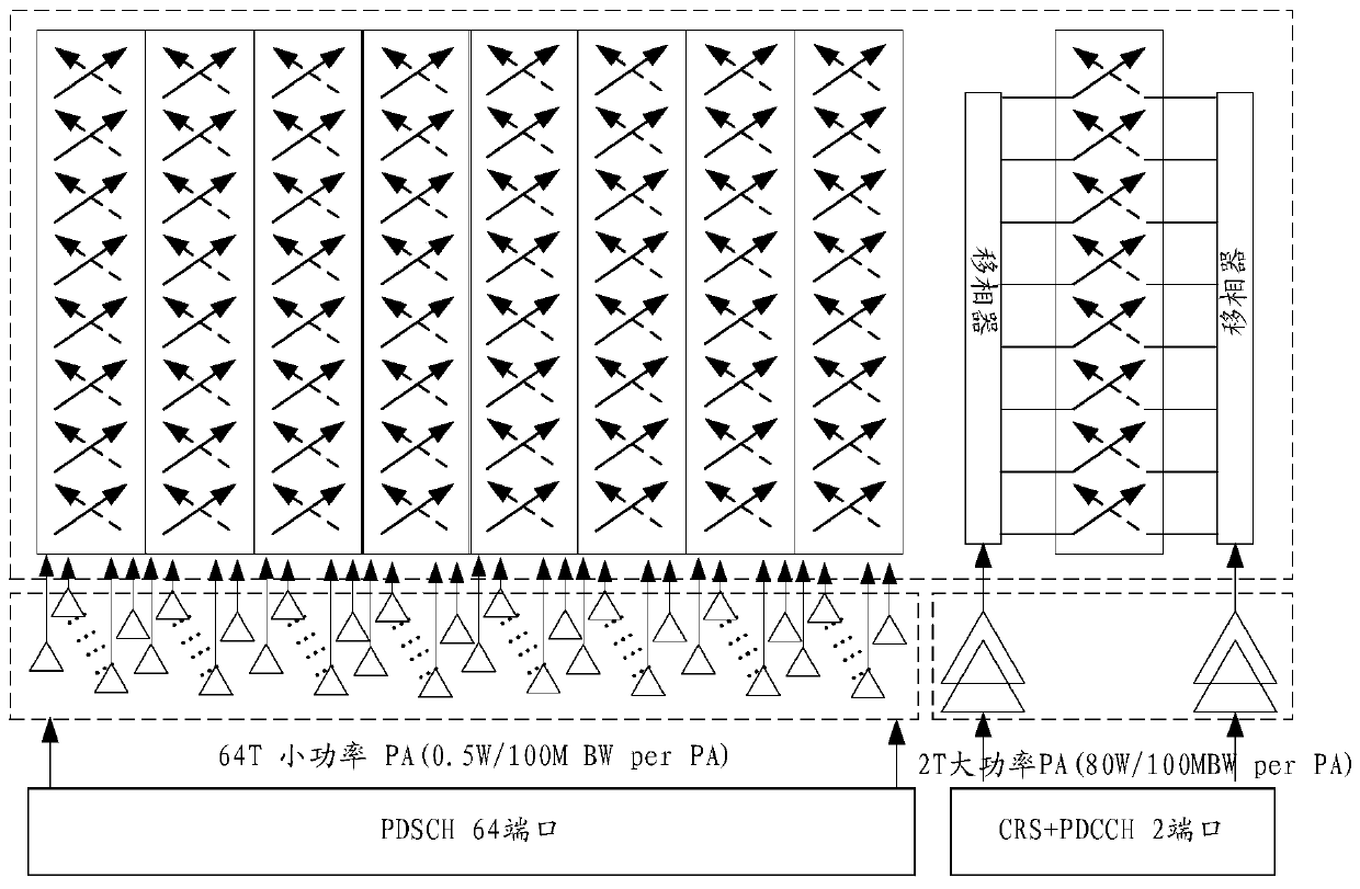 A multi-antenna mimo system