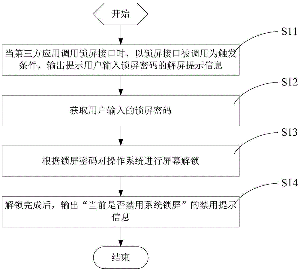 System lock screen protection method and system