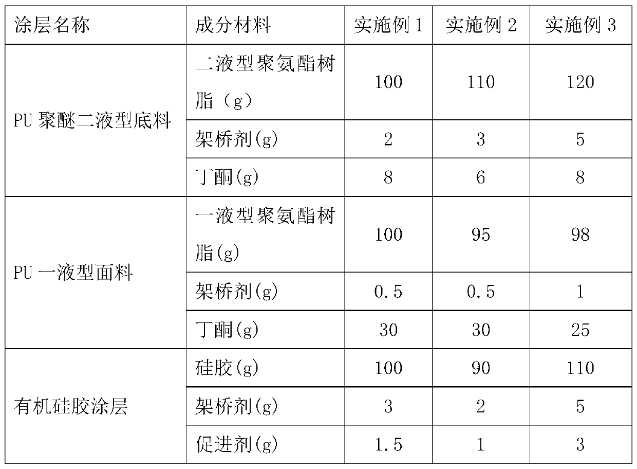 A kind of medical fabric production process