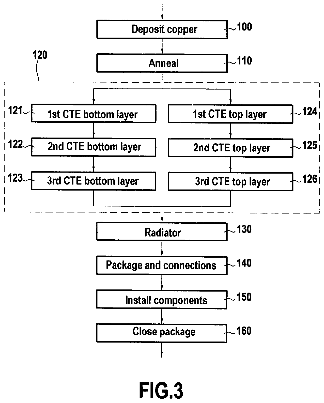 A method of fabricating an electronic power module by additive manufacturing, and associated substrate and module