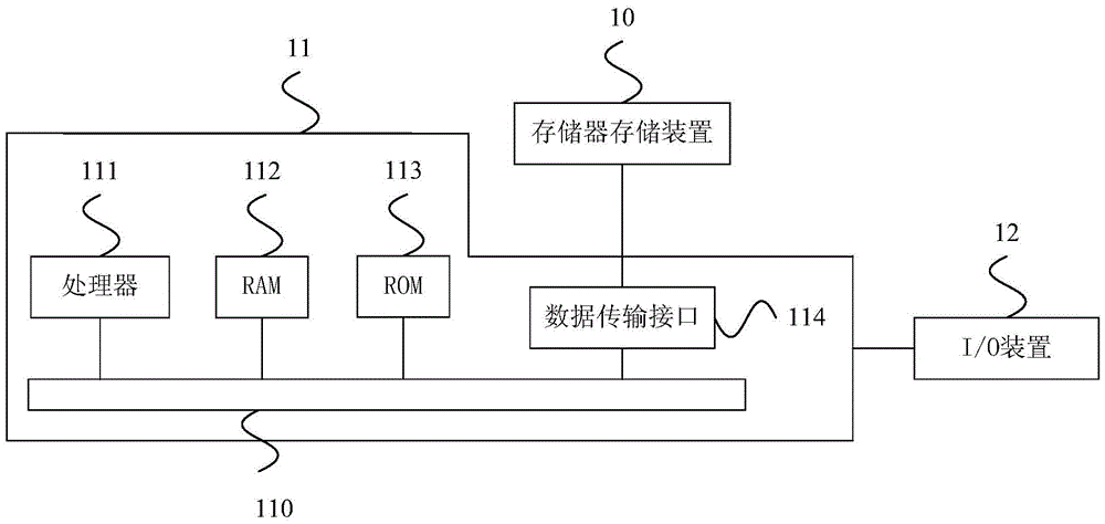 Data reconstruction method and system, and memory control circuit unit