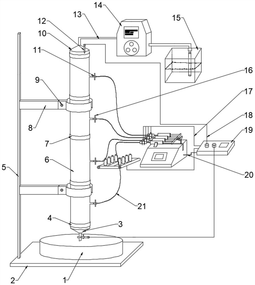 A multi-stage soil column leaching system based on feedback control and its leaching experimental method