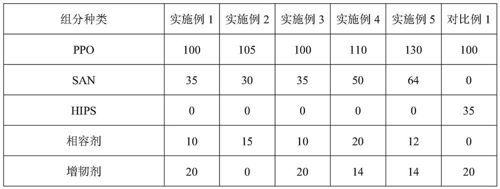 Solvent-resistant polyphenyl ether composition