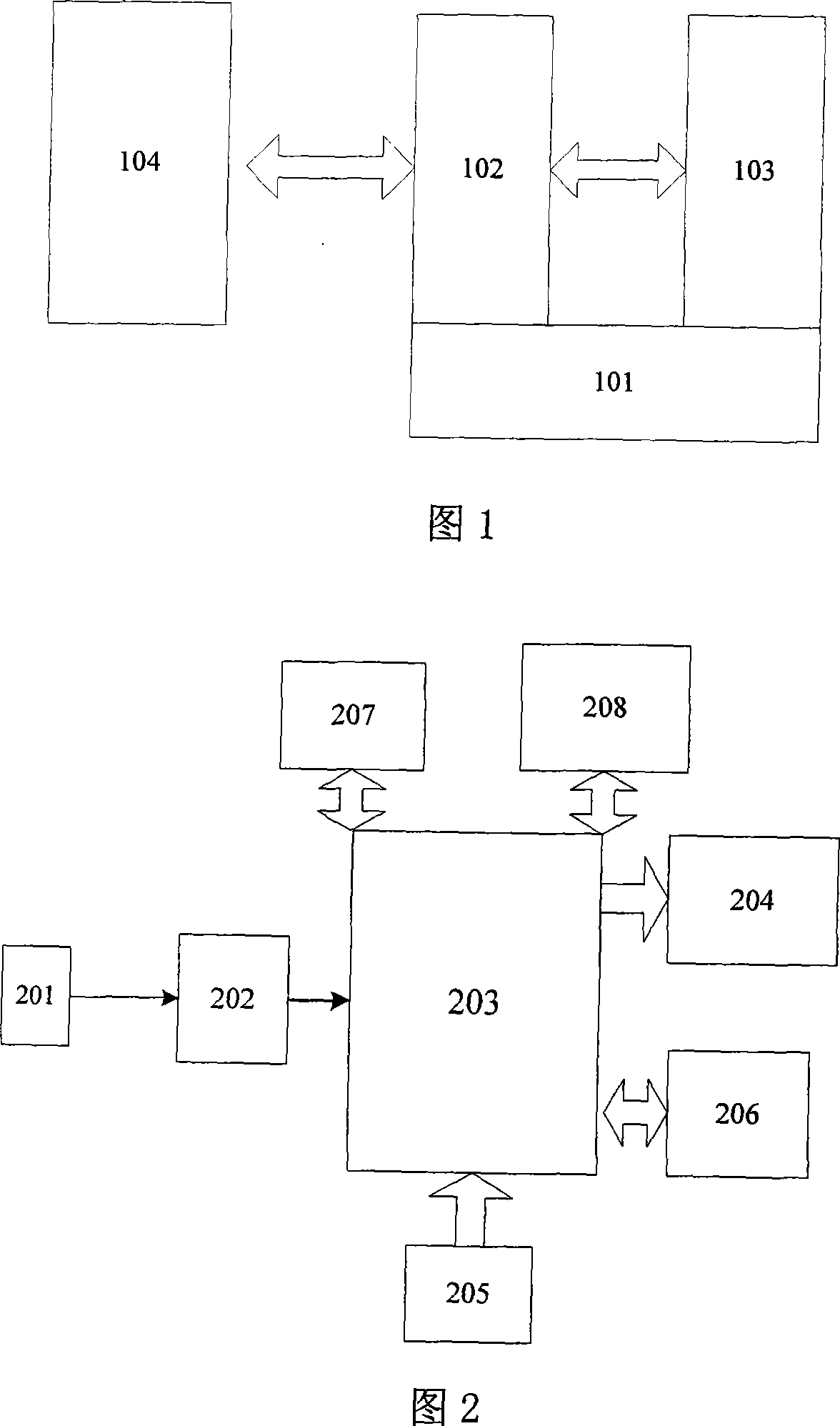 Electro cardiscope long-range monitoring method based on embedded web server and equipment therefor