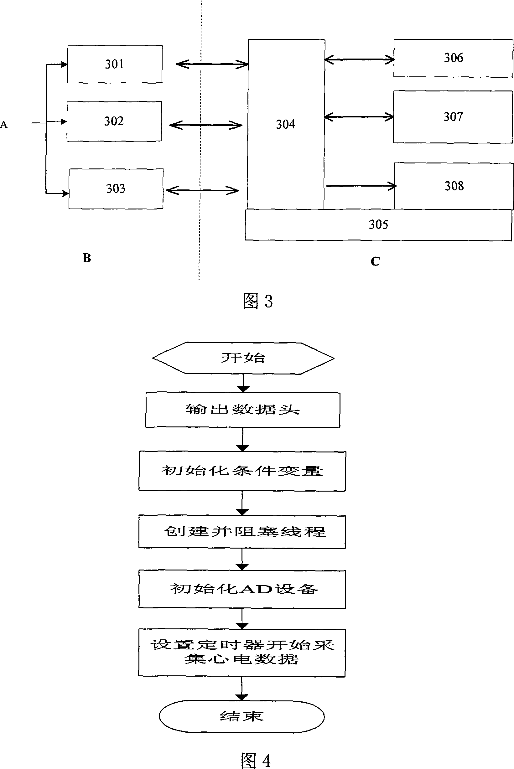 Electro cardiscope long-range monitoring method based on embedded web server and equipment therefor