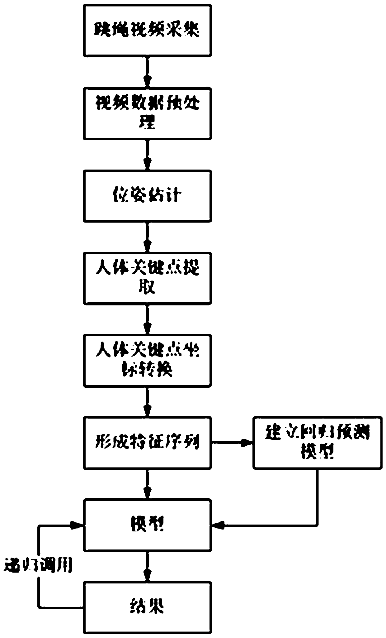 Human motion action analysis method based on time series regression prediction