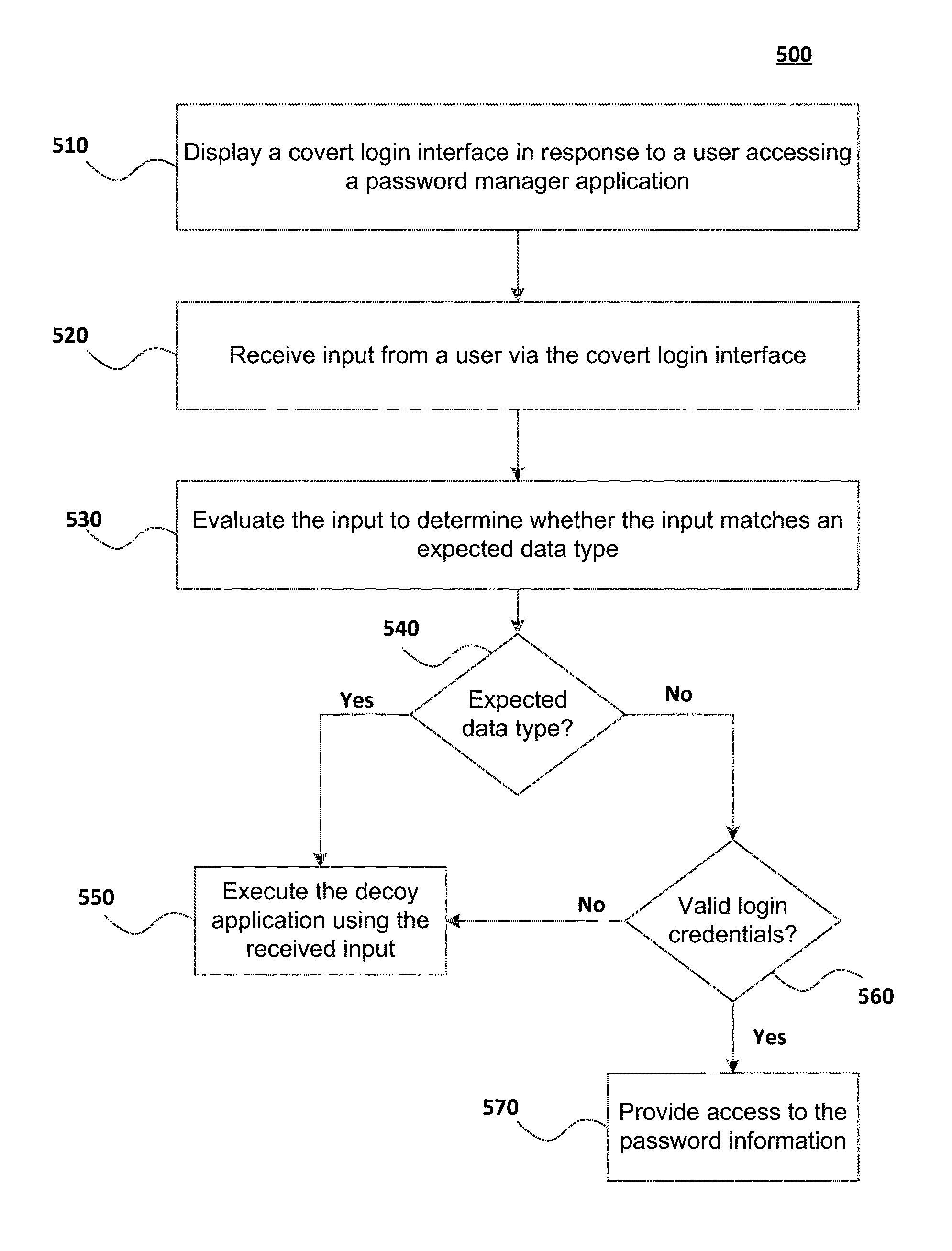 Systems and methods for providing a covert password manager