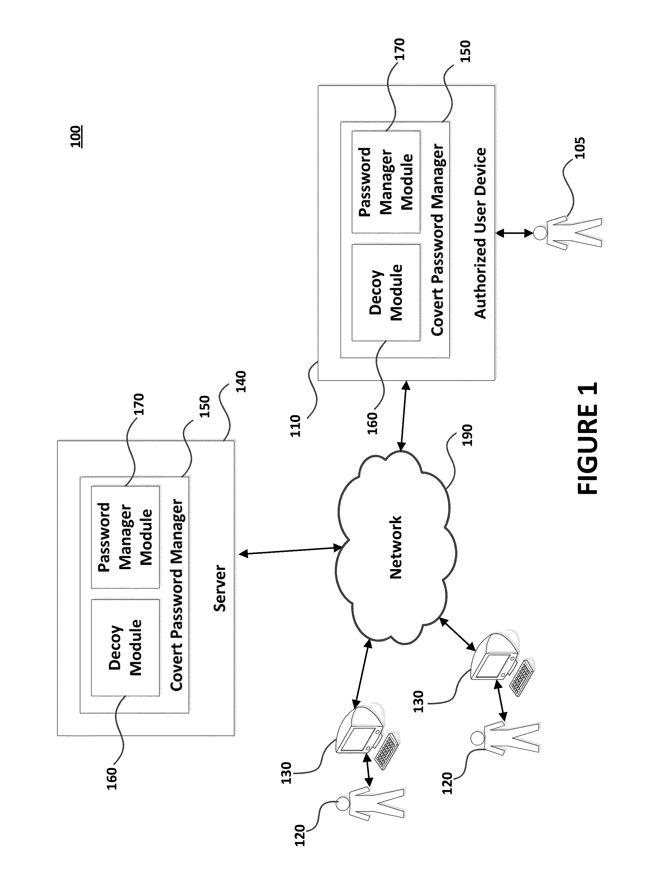 Systems and methods for providing a covert password manager