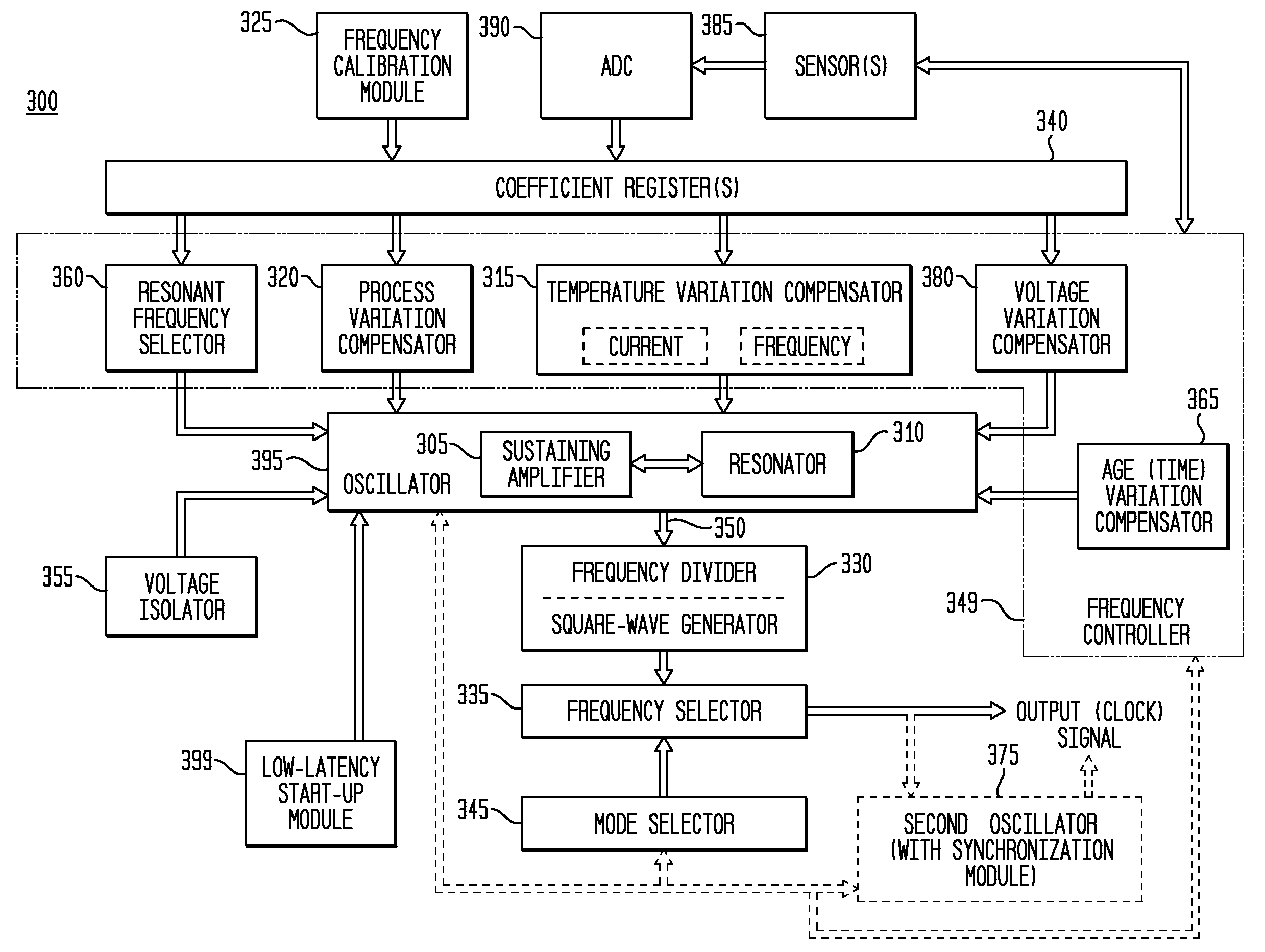 Frequency Controller for a Monolithic Clock Generator and Timing/Frequency Reference