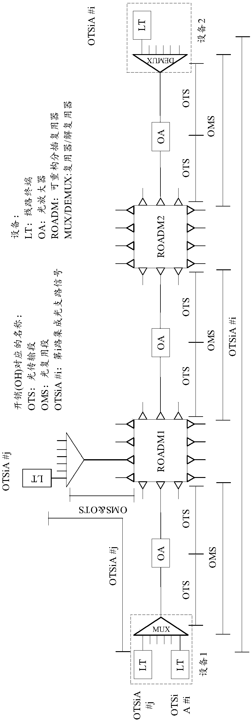 A method and apparatus for optical monitor channel processing in an optical network