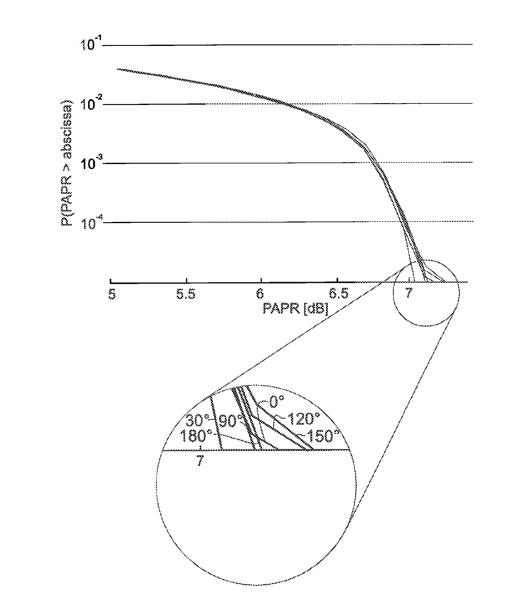 Crest factor reduction method and circuit for a multi-carrier signal