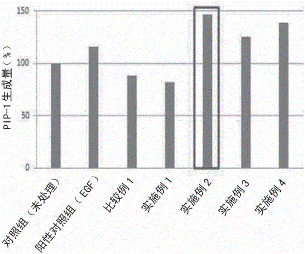 Cosmetic composition comprising extracts of fermented usnea longissima using hypha of cauliflower mushroom as active ingredient